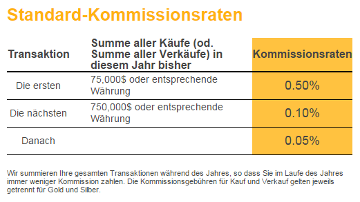VaultOne Handels-Kommission